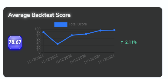 Portfolio Performance Metrics