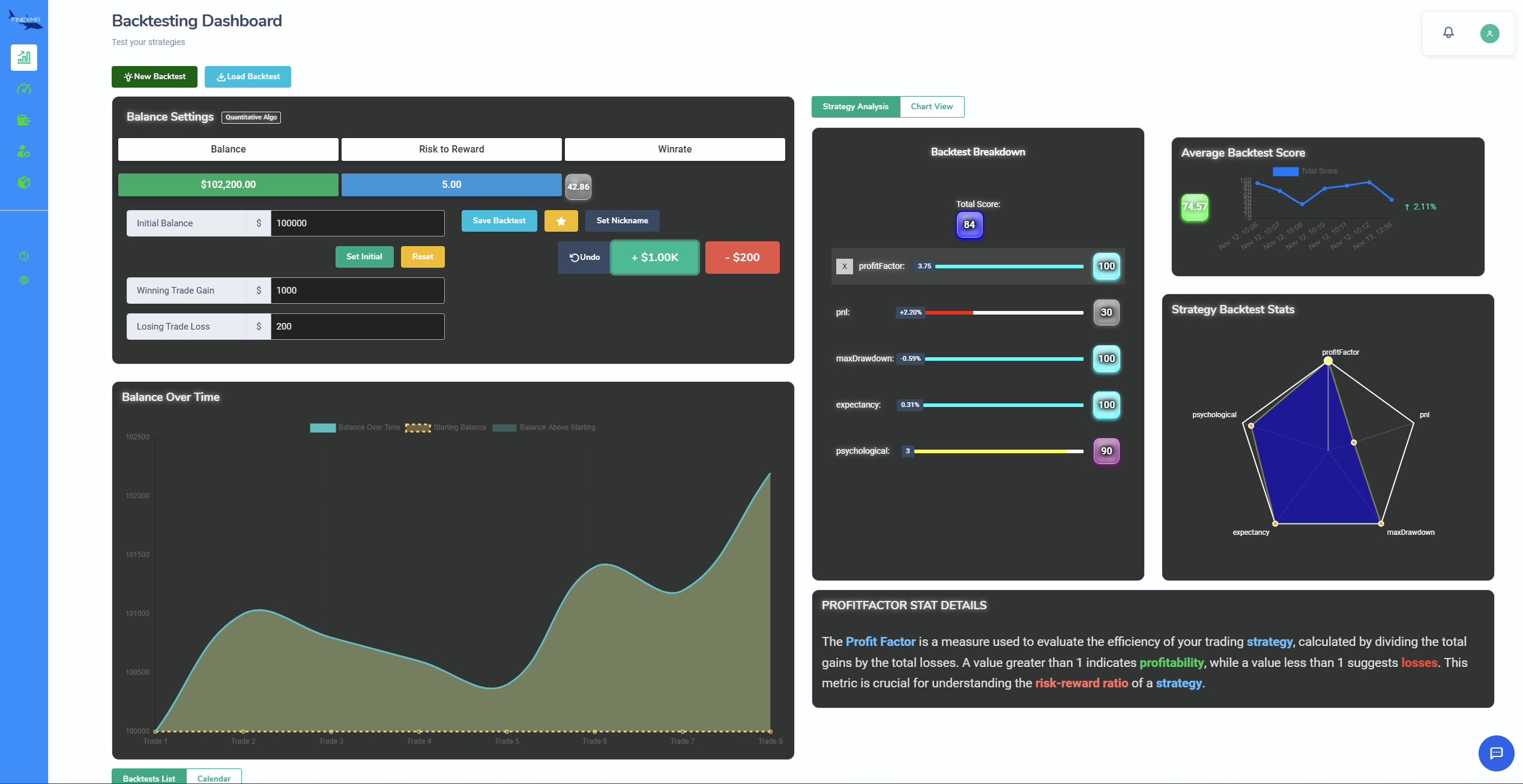 Advanced Trading Analytics Dashboard